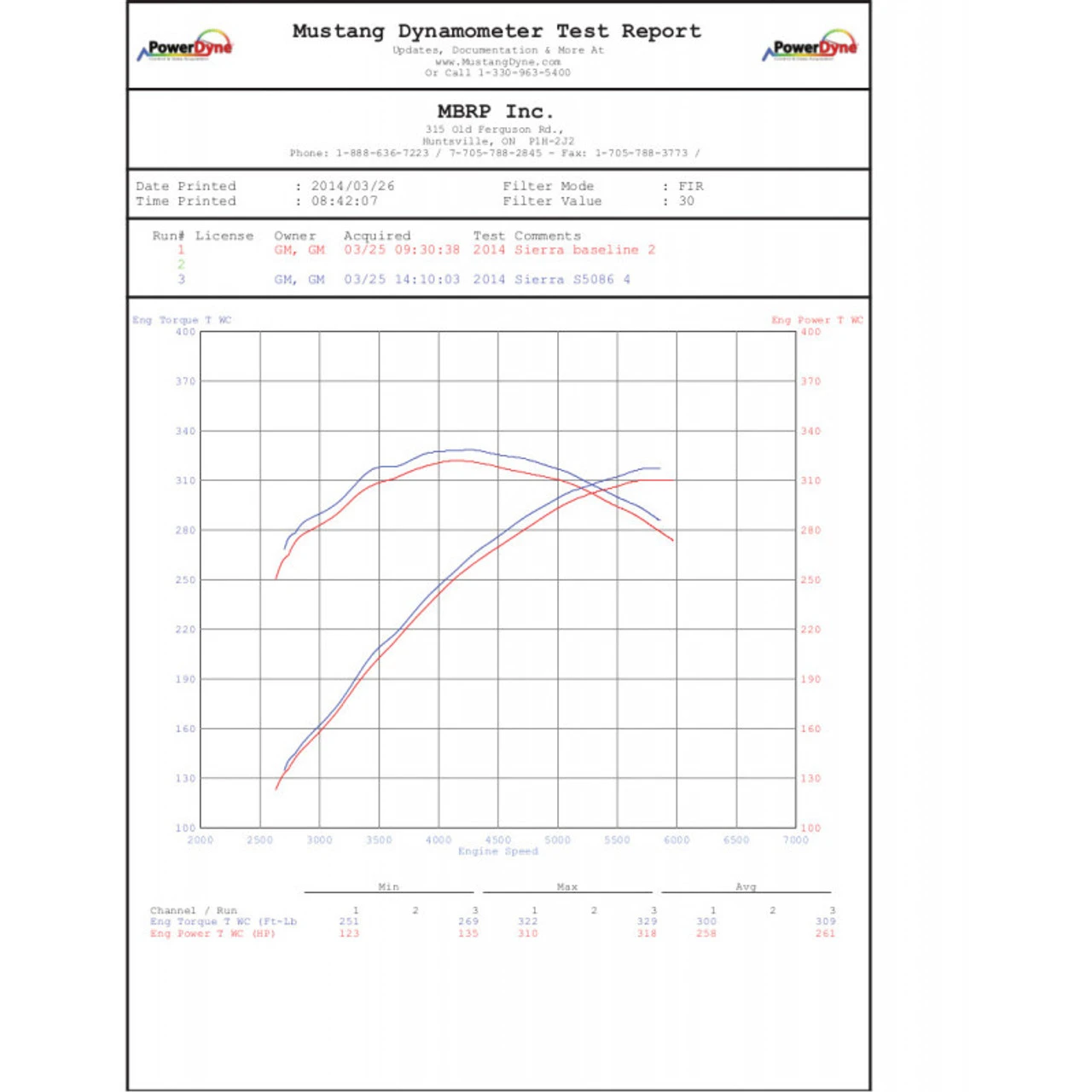 MBRP 3 1/2 Inch Cat Back Exhaust System Single Side Exit For 14-18 Silverado/Sierra 1500 6.2L V8 1 Piece Driveshaft Only T409 Stainless Steel - S5086409 4 MBRP 3 1/2 Inch Cat Back Exhaust System Single Side Exit For 14-18 Silverado/Sierra 1500 6.2L V8 1 Piece Driveshaft Only T409 Stainless Steel - S5086409 - Image 2