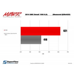 MBRP 3 1/2 Inch Cat Back Exhaust System Single Side Exit For 14-18 Silverado/Sierra 1500 6.2L V8 1 Piece Driveshaft Only T409 Stainless Steel - S5086409 7 MBRP 3 1/2 Inch Cat Back Exhaust System Single Side Exit For 14-18 Silverado/Sierra 1500 6.2L V8 1 Piece Driveshaft Only T409 Stainless Steel - S5086409 -Auto Parts Store S5086409 1 BKSJ 87339.1677074407